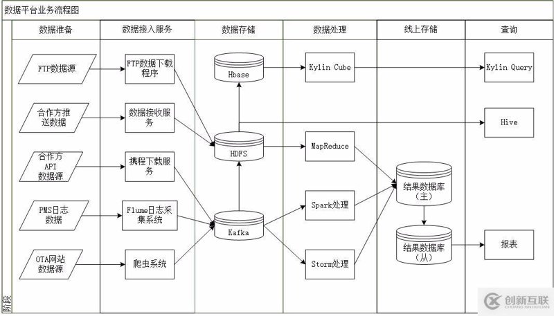 数据处理服务